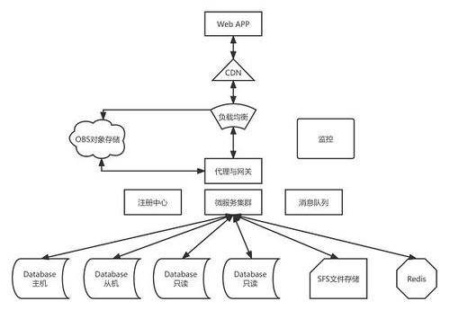 華為云雙11營銷季終極攻略 Web及移動App上云，助北京企業(yè)網(wǎng)站開發(fā)與運營省時省心更省錢