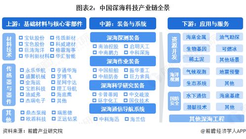 深?？萍籍a業鏈全景梳理及區域熱力地圖 以北京企業網站開發與運營為支點