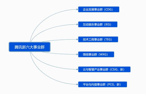 騰訊啟動戰略升級 穿越“至暗時刻”，重繪增長藍圖