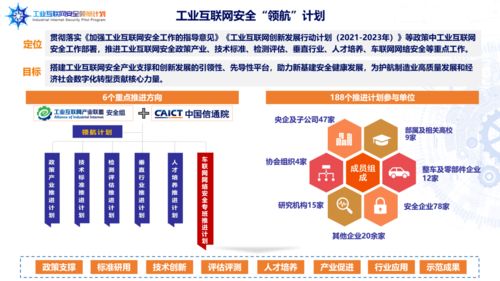 海淀創業園企業榮膺首批工業互聯網安全領航計劃成員單位，引領北京企業網站開發與運營新篇章